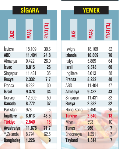 Arabayı Gürcistan’dan, benzini Venezuela’dan al, trafiğe Slovenya’da çık